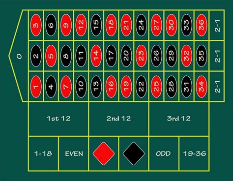 roulette table layout